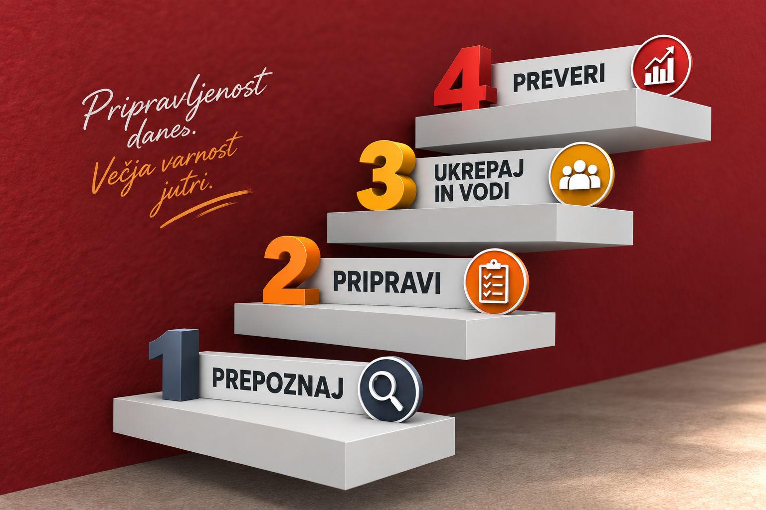 Izredne situacije | Preventiva, ukrepanje in obvladovanje tveganj v podjetjih oz. organizacijah in okolju