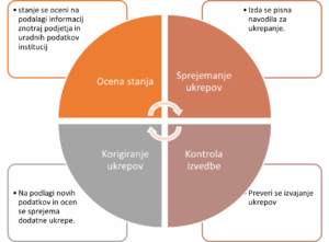 Slika - Učinkoviti krizni sistemi